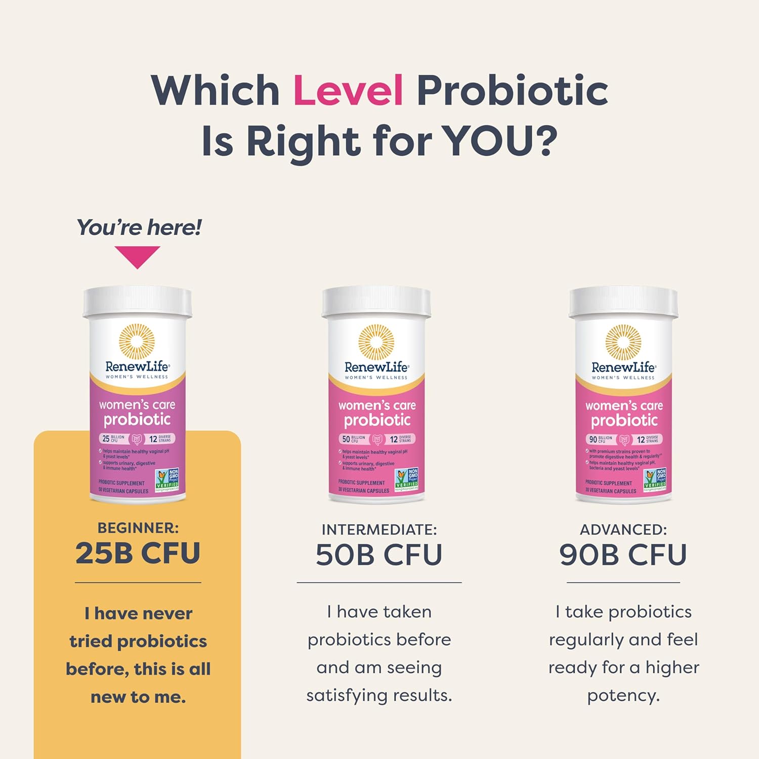 Women's Probiotic Capsules for pH Balance, Vaginal, Urinary, Digestive & Immune Health - L. Rhamnosus GG, 25 Billion CFU - 30 Ct, Dairy, Soy, Gluten-Free