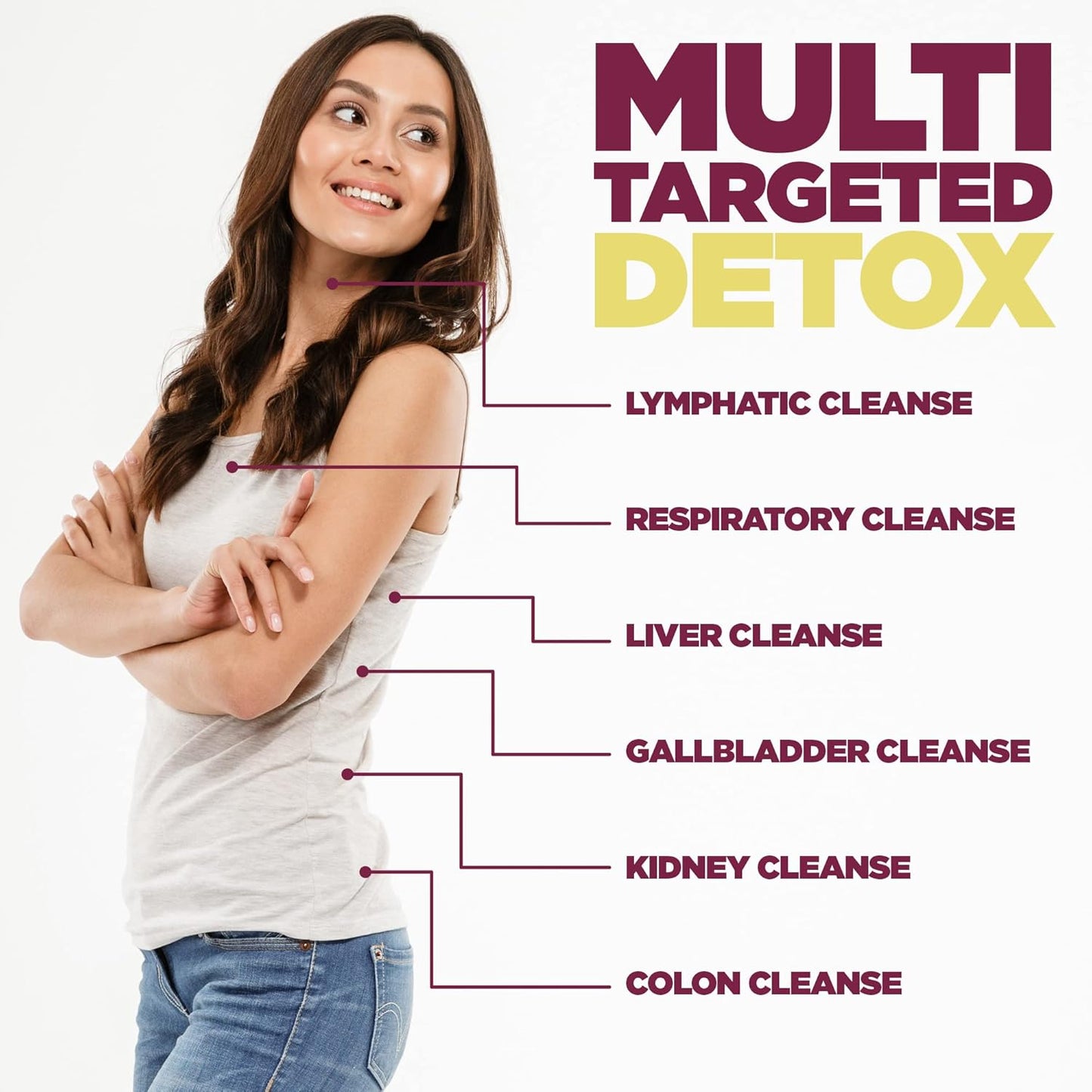 Women's Renew Internal Cleansing System - 30 Day Cleanse & Detox Kit for Female Herbal Support