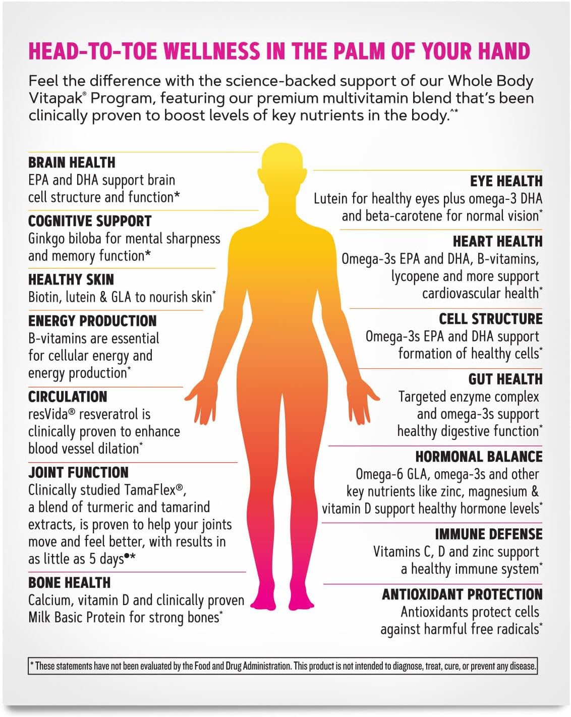 Women's Whole Body Vitapak Program by GNC - 30 Servings