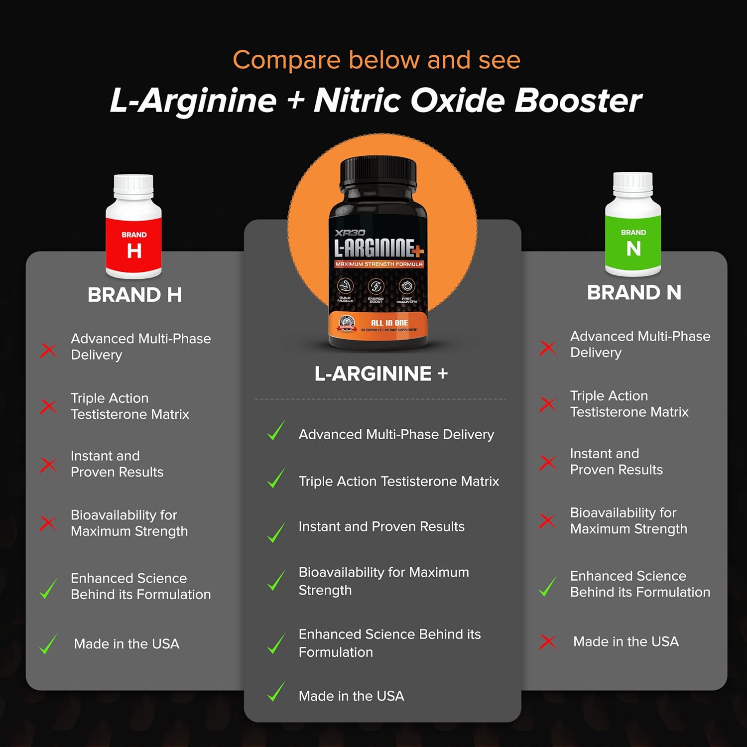 XR30 L-Arginine Nitric Oxide Booster - Maximum Strength Performance Supplement - 60 Capsules