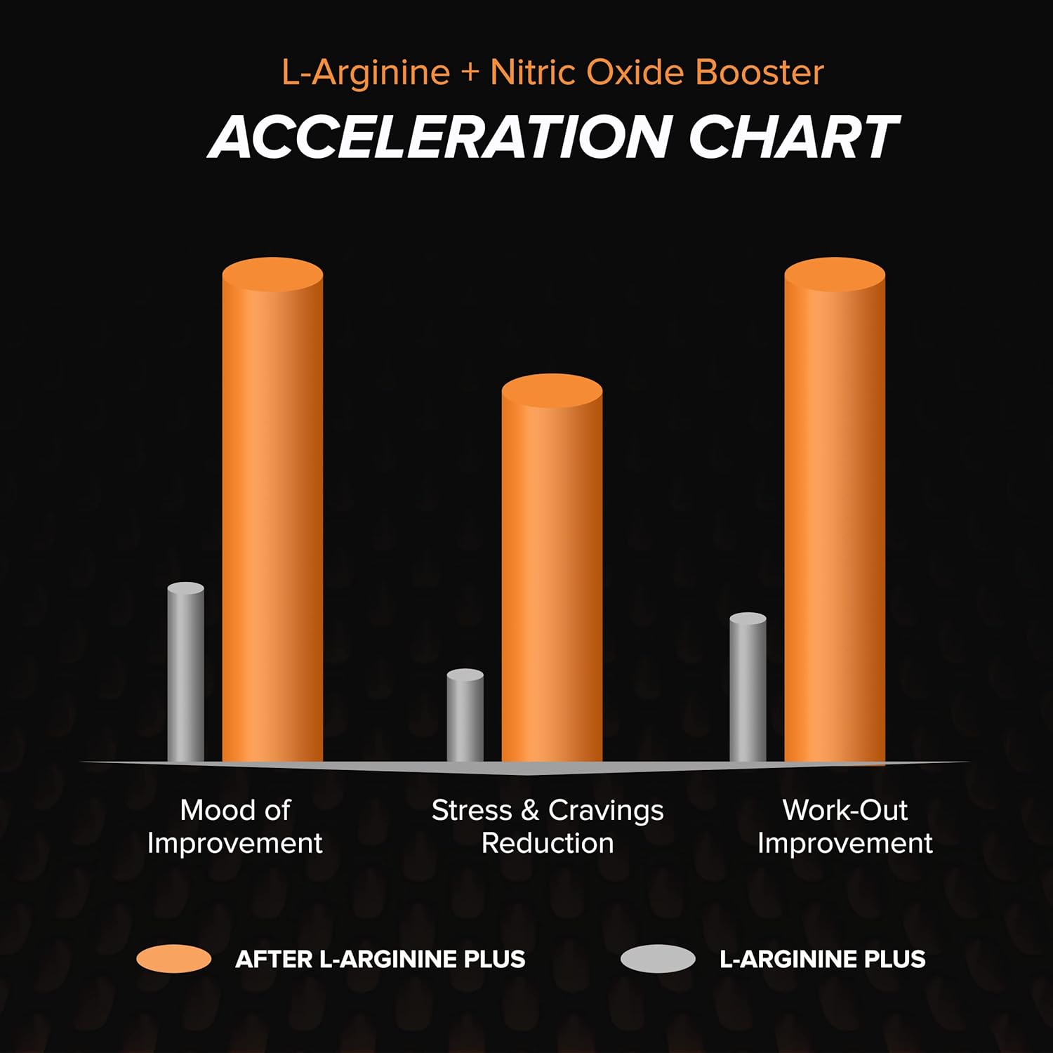 XR30 L-Arginine Nitric Oxide Booster - Maximum Strength Performance Supplement - 60 Capsules