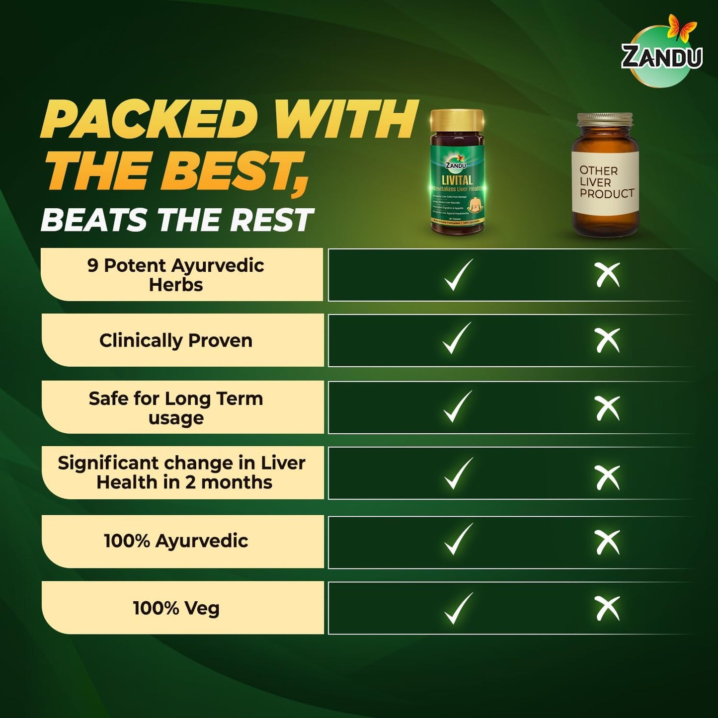 Zandu Livital Tablets: 100% Ayurvedic Ingredients for Liver Protection, Fatty Liver Relief, Digestion Support, and Detox - 60 Tablets