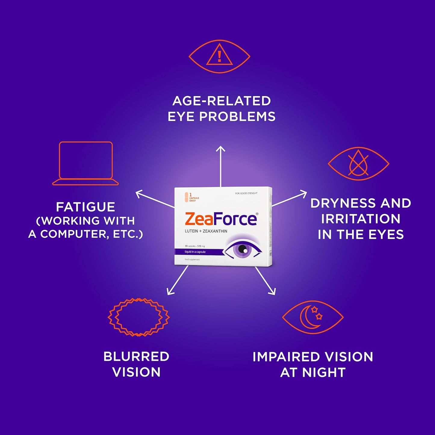 ZeaForce Liquid Vision Support Capsules - Concentrated Formula for Fast Absorption - Multidirectional Benefits - Lab Tested (3 Month Supply)