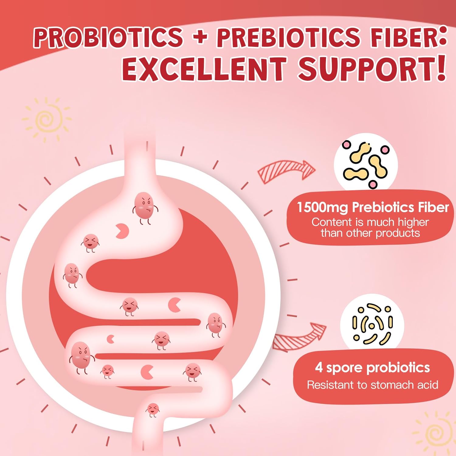 ZEBORA Kids Probiotic Fiber Gummies - 5 Billion CFUs with Prebiotics, Vitamin C, and Zinc - 45 Servings, Natural Peach Flavor