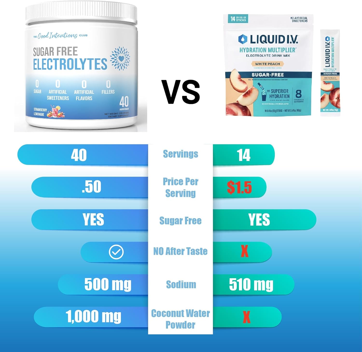 Zero Artificial Ingredients Strawberry Lemonade Electrolytes Powder - 40 Servings by The Good Intentions Club