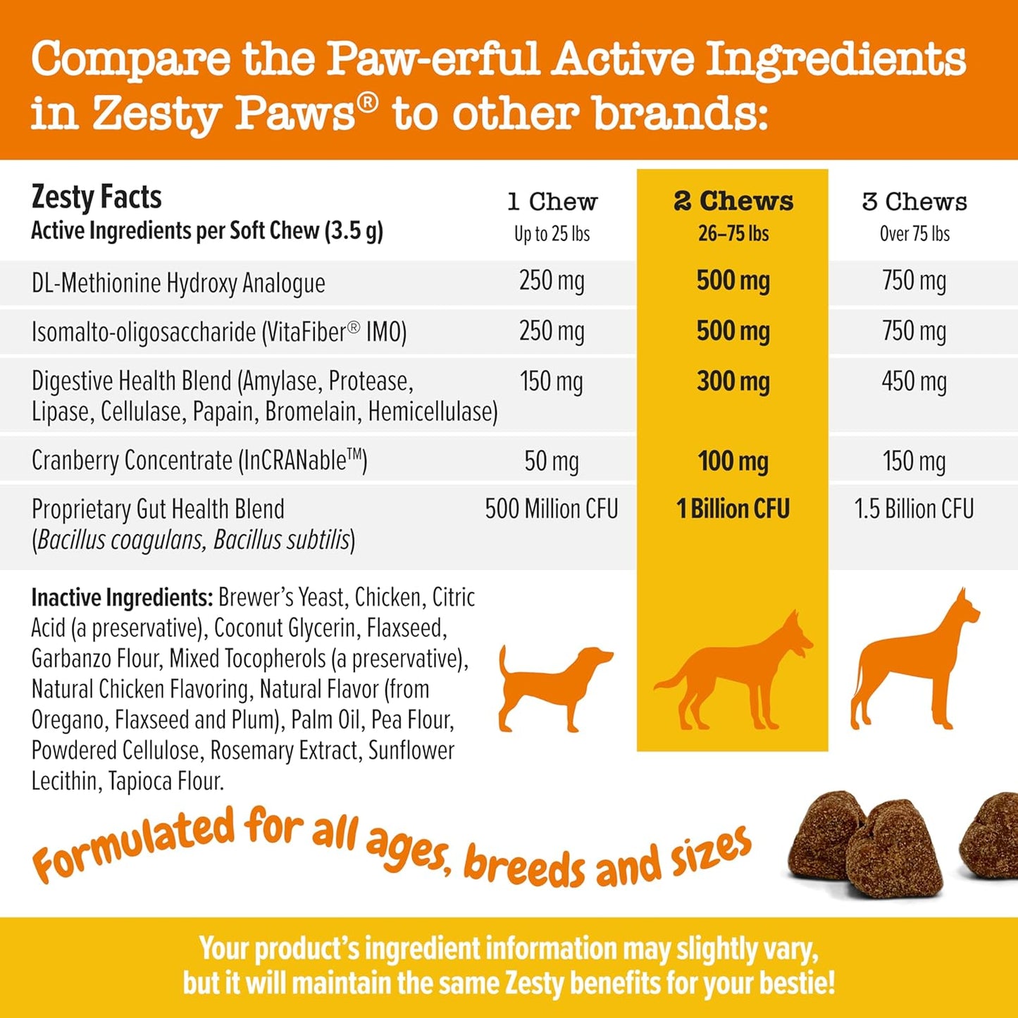 Zesty Paws Grass Burn Soft Chews for Dogs - Stay Green Bites with Cranberry - Chicken Flavor - 90 Count