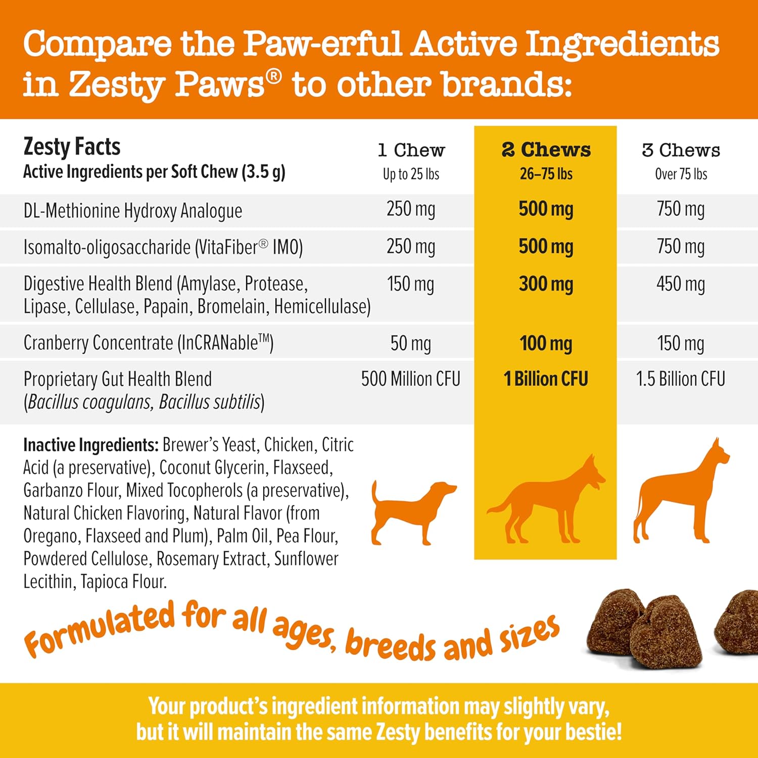 Zesty Paws Grass Burn Soft Chews for Dogs - Stay Green Bites with Cranberry - Chicken Flavor - 90 Count