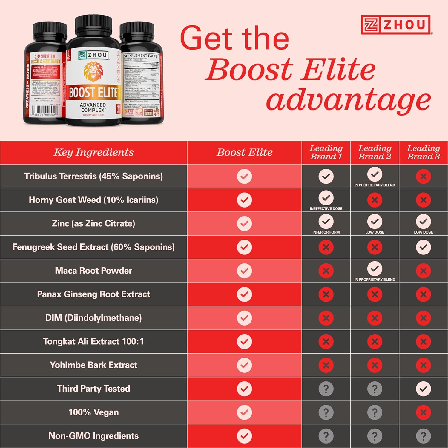 Zhou Boost Elite: Stamina & Energy Support Formula, 30 Servings, 90 Veggie Capsules