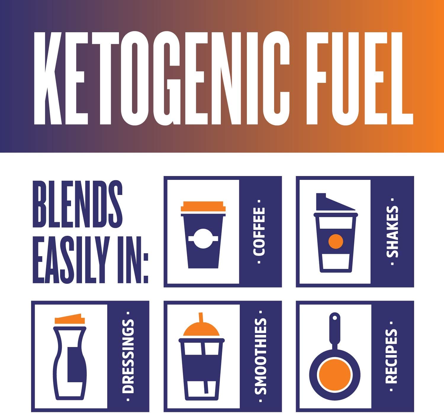 Zhou MCT Oil Ketogenic Fuel - Clean Energy Boost for Body & Mind - 16 Fl Oz Bottle