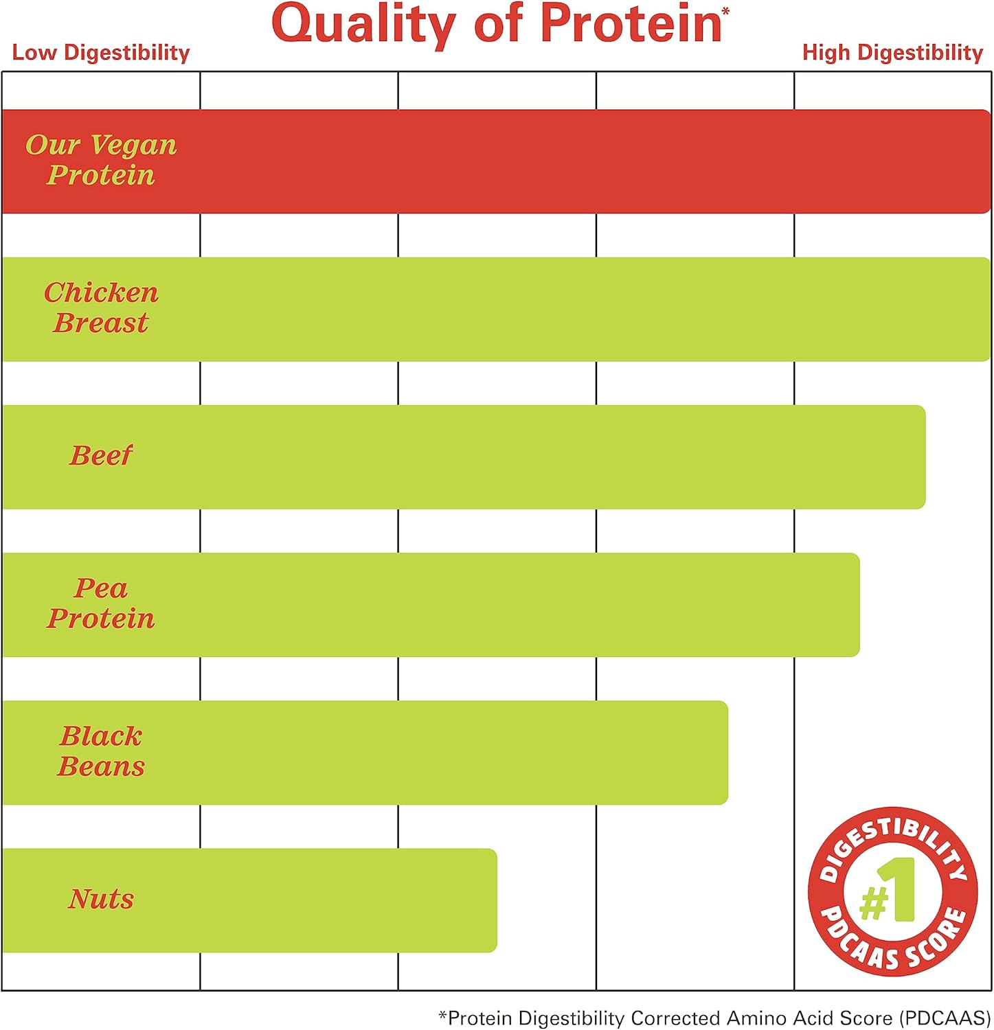 Zhou Nutrition Chocolate Plant Based Vegan Protein Powder - High Absorption, Complete Amino Acids, Dairy/Soy/Gluten/Sugar Free - 21g Protein, 16 Servings