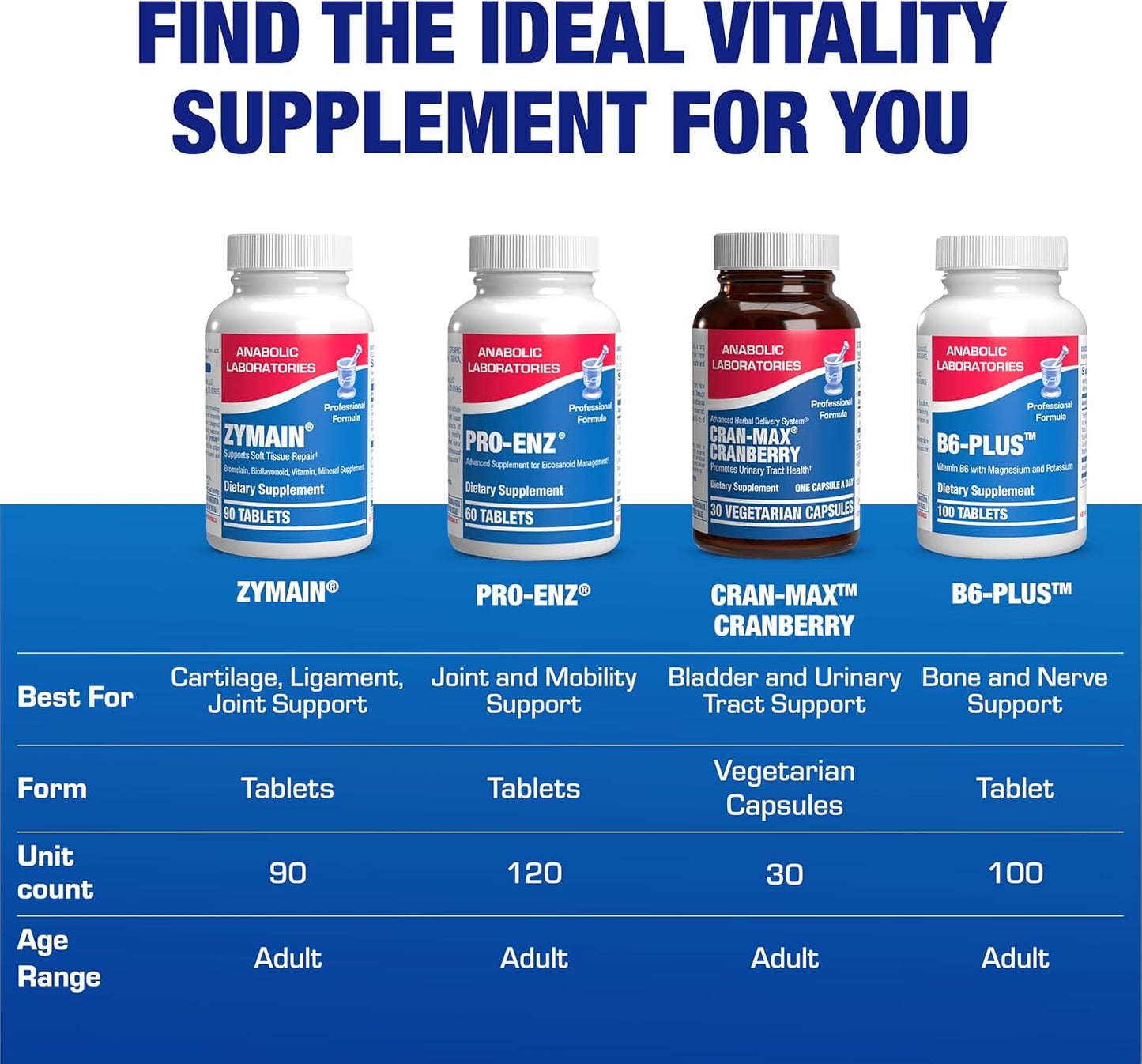 Zymain 90 Support - Clinical Joint Support Formula with Bovine Cartilage Minerals