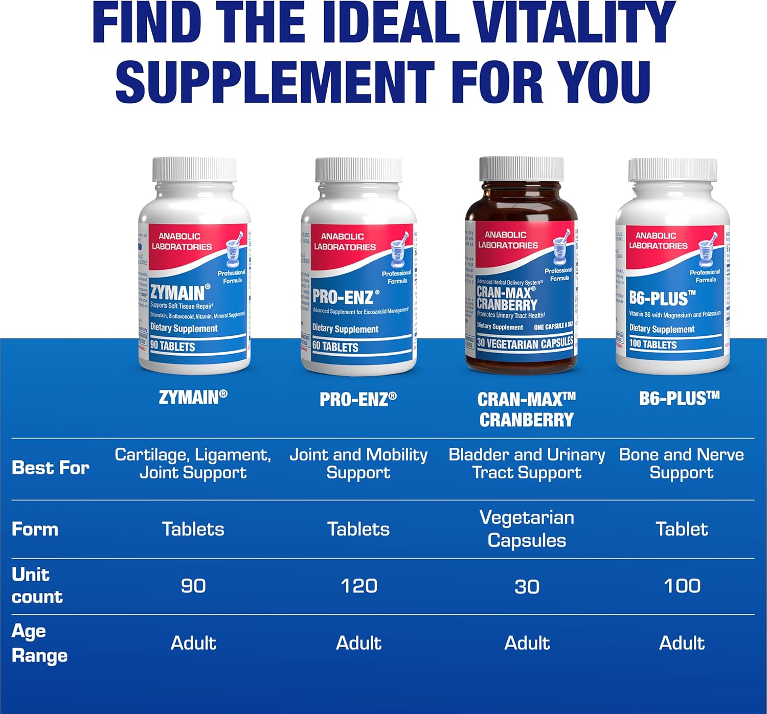 Zymain 90 Support - Clinical Joint Support Formula with Bovine Cartilage Minerals